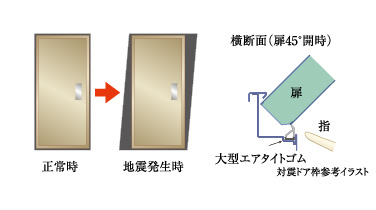 対震ドア枠（玄関）
