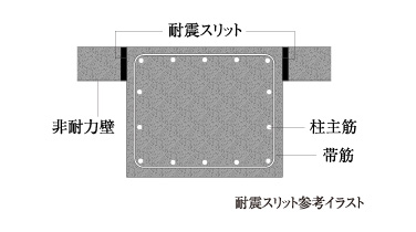 耐震スリット