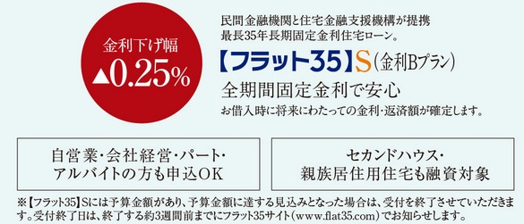 省エネルギー性の基準を満たした「フラット35」S（金利Bプラン）適合物件