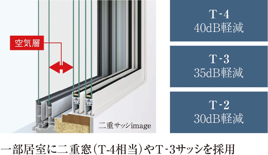 防音サッシ
