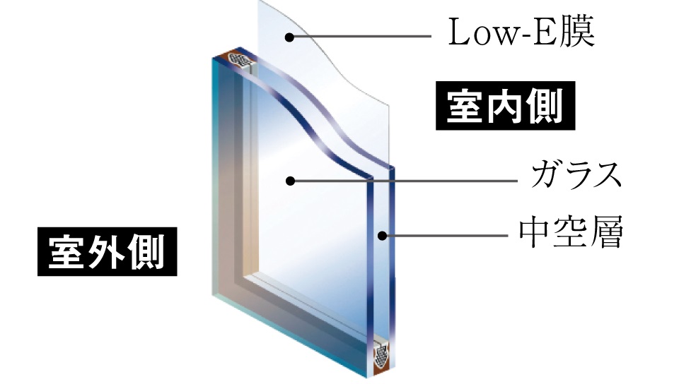Low-E複層ガラス