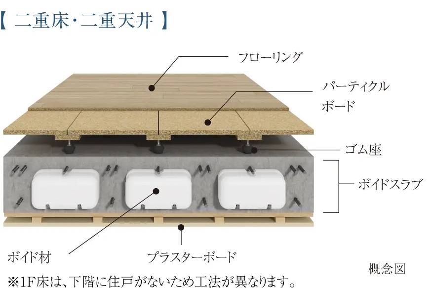二重床・二重天井