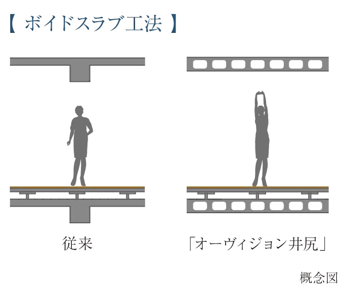 ボイドスラブ工法