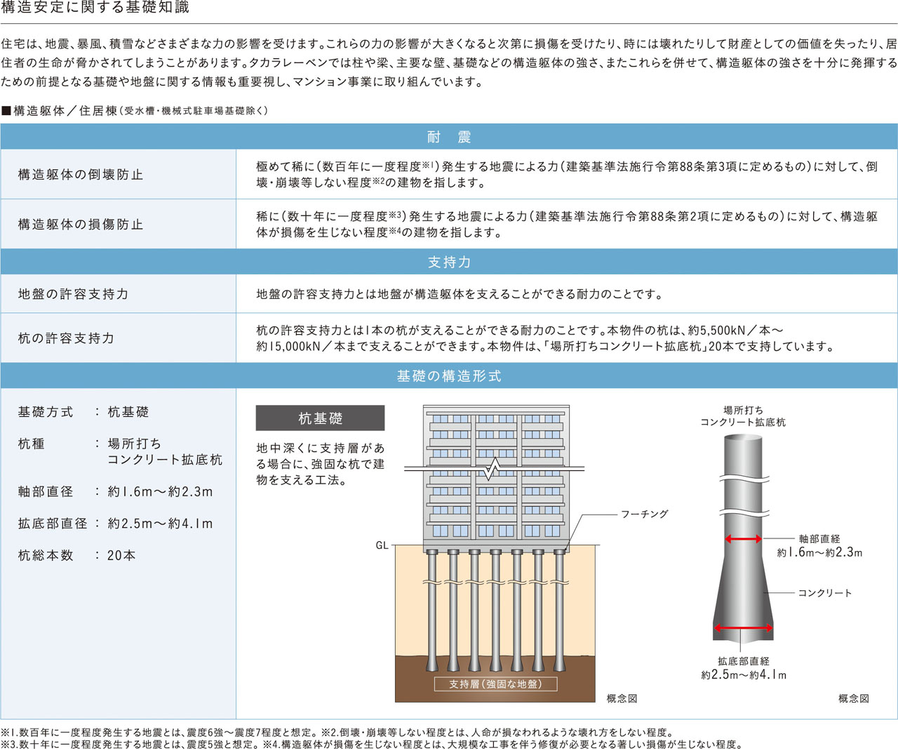 構造安定に関する基礎知識