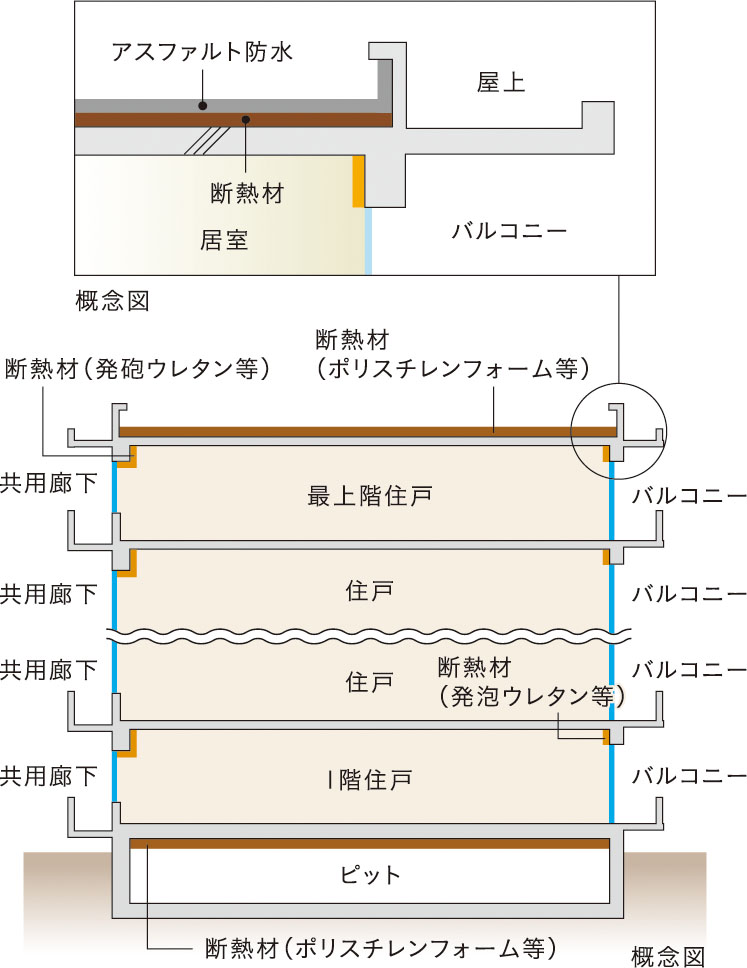 建物の防水・断熱性能