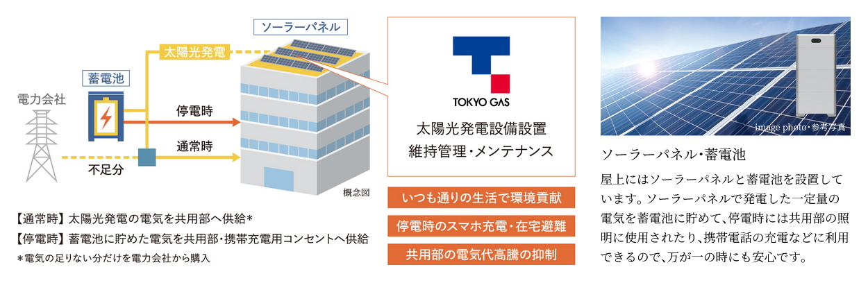 太陽光エネルギーサービス「ヒナタオソーラー」
