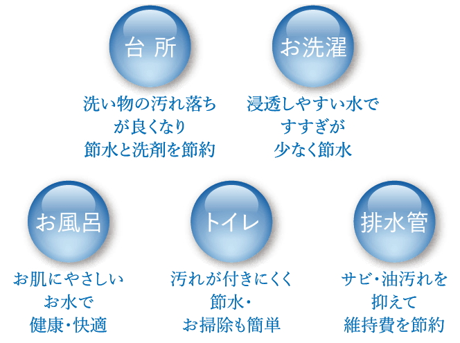 水処理装置 エルセ