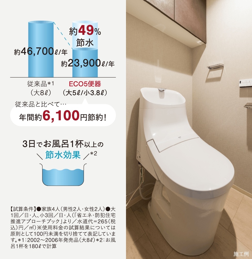 超節水ECO5トイレ