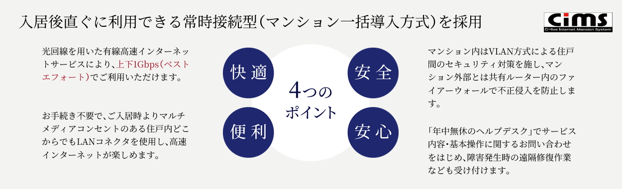 インターネットマンション