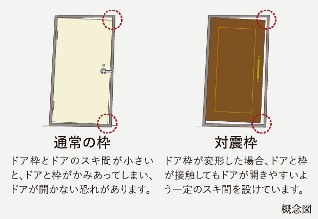 玄関対震ドア枠