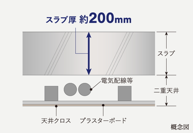 二重天井