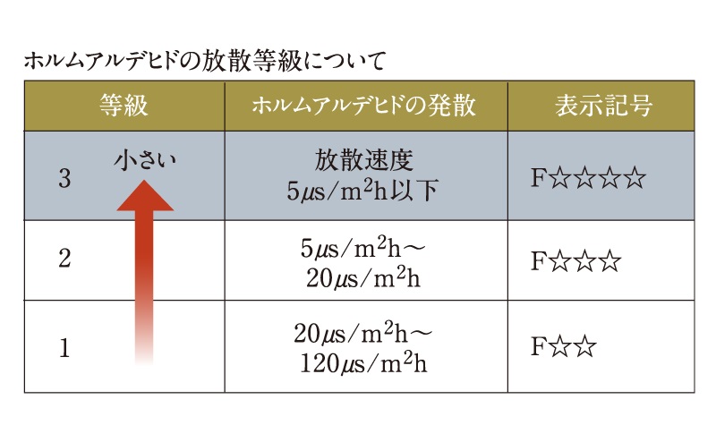 シックハウス対策