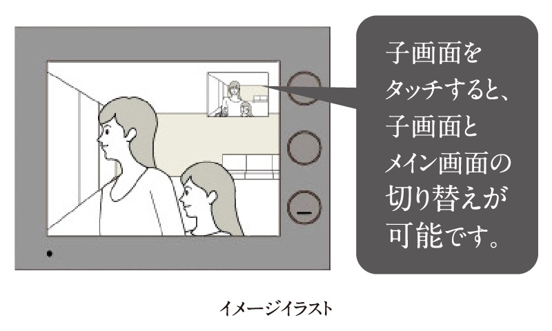 来訪者の映像をのがさない。プレーバック再生機能