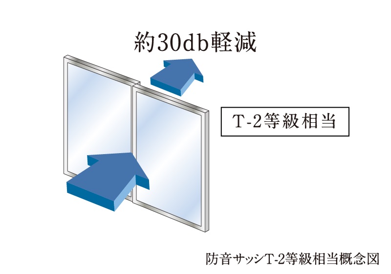 防音サッシ