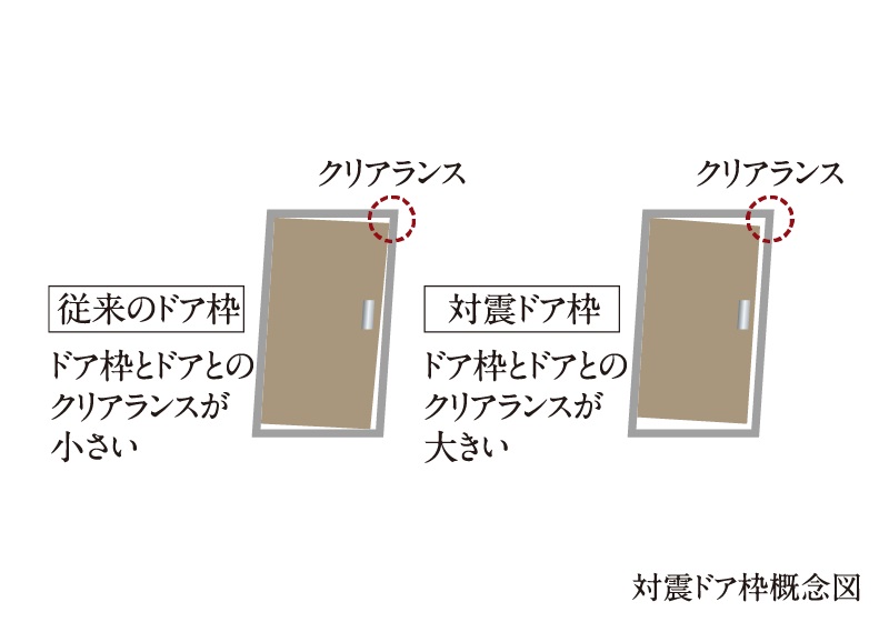 対震ドア枠