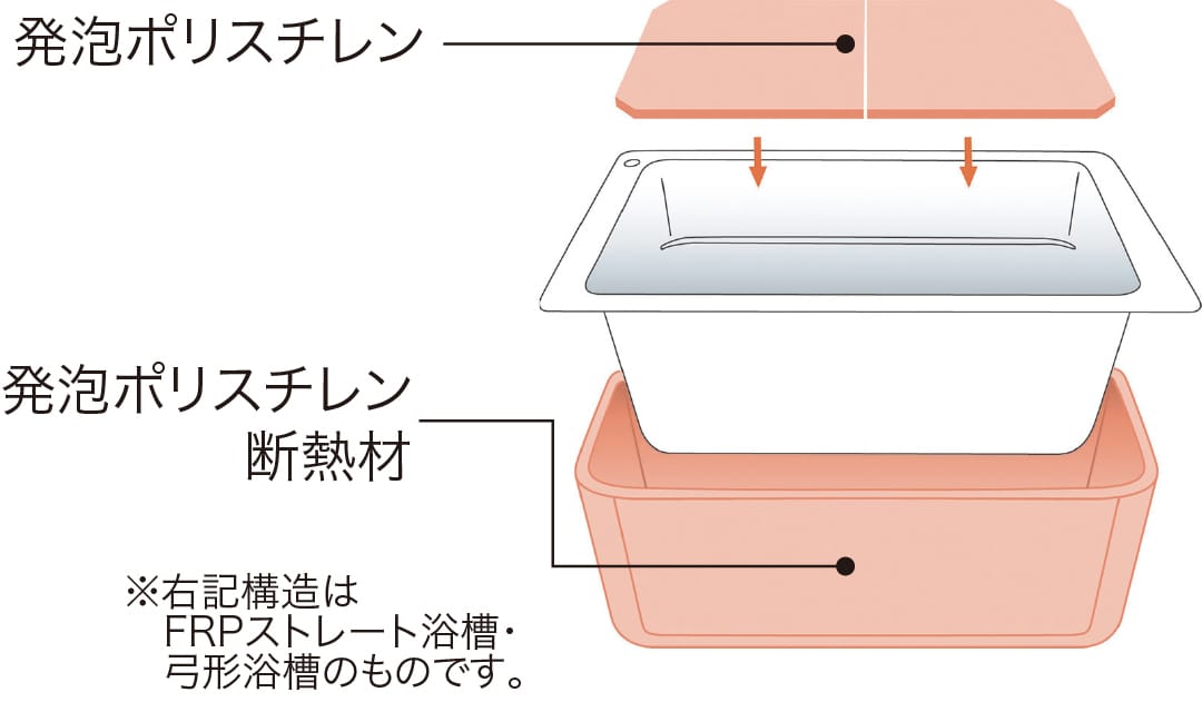 保温浴槽