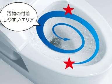 トルネード洗浄