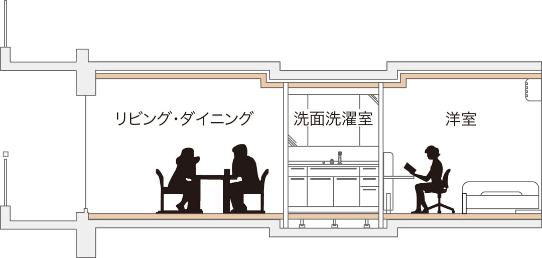 フルフラット設計