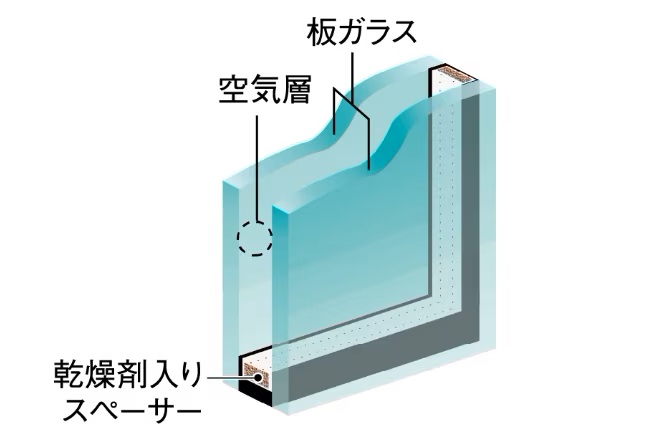 複層ガラス