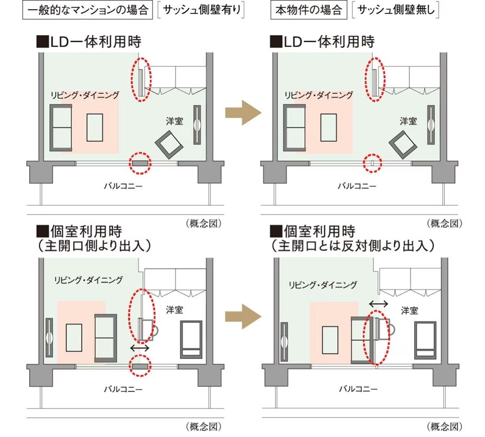 ダブルオープンフレキシブルプラン