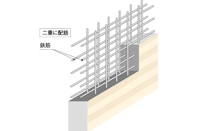 ダブル配筋