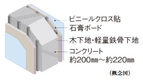 戸境壁
