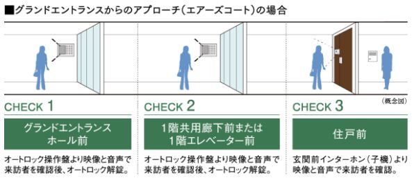 ダブルオートロックシステム