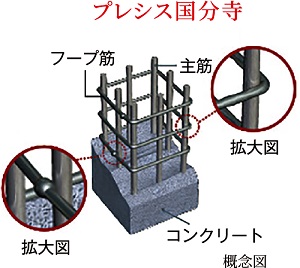 溶接閉鎖型フープ筋