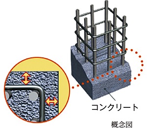 コンクリートのかぶり厚さ