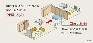 ウォールドア採用