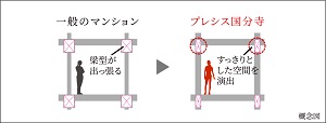 梁内蔵型戸境壁（一部住戸除く）