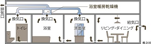 24時間低風量換気システム