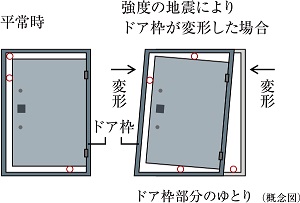 耐震ドア枠