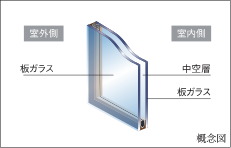 複層ガラス