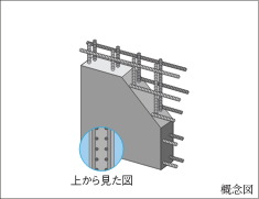 ダブル配筋
