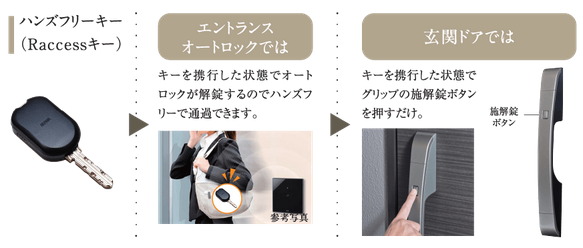スムーズに解錠できるスマートシステム