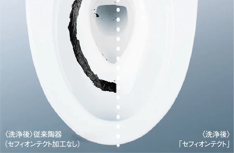 セフィオンテクト