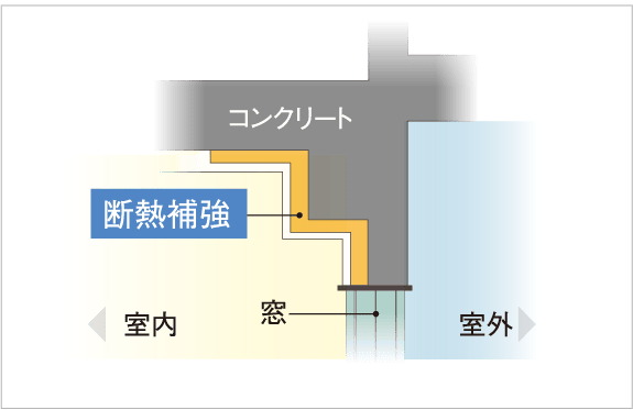 ヒートブリッジ防止