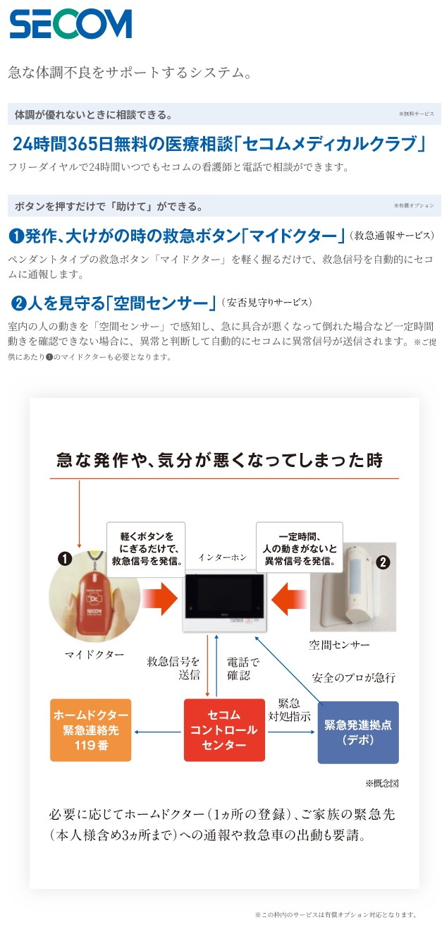 急な体調不良をサポートするシステム。