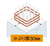 コンクリートかぶり厚
