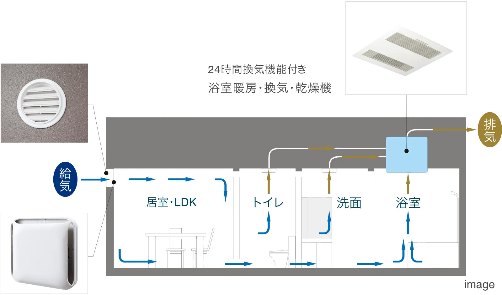 24時間換気システム