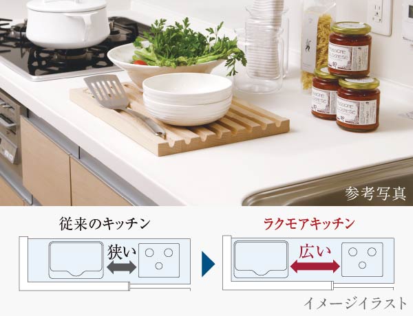 調理スペース拡大