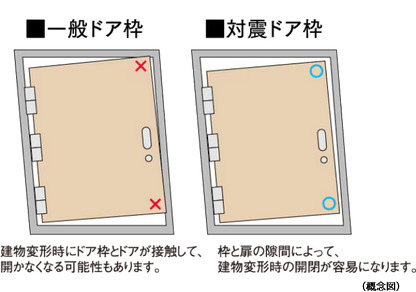 耐震ドア枠