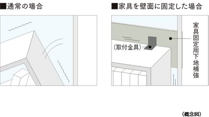 家具固定用下地補強