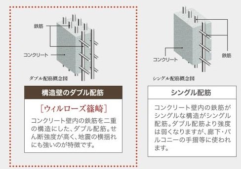 高い強度と耐久性のある構造壁