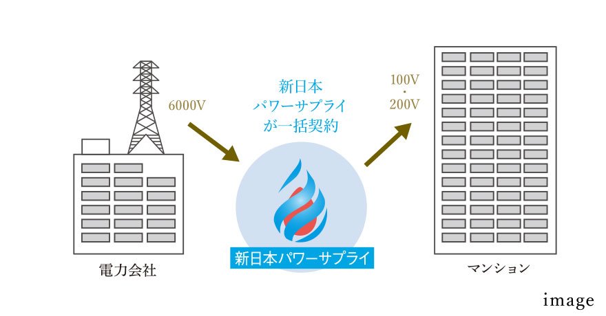 高圧電力「マンション一括受電」
