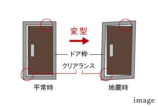 耐震玄関枠