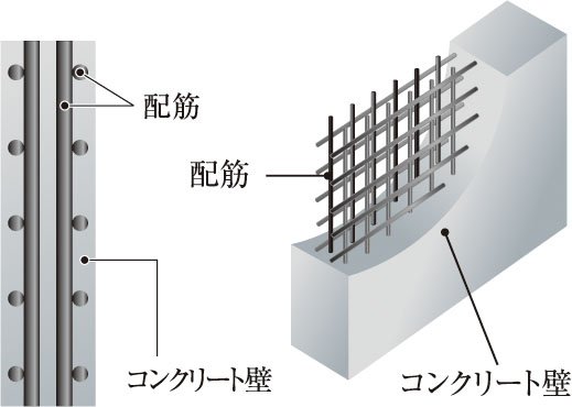 耐久性を高めるダブル配筋