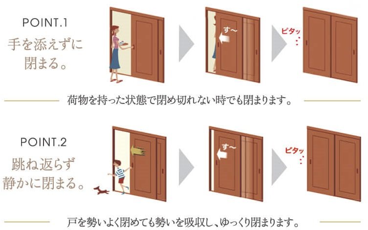 ファインモーション機構(簡易ブレーキ機構)