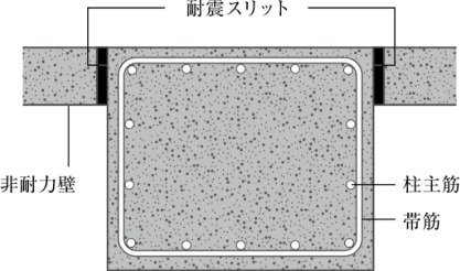 耐震スリット